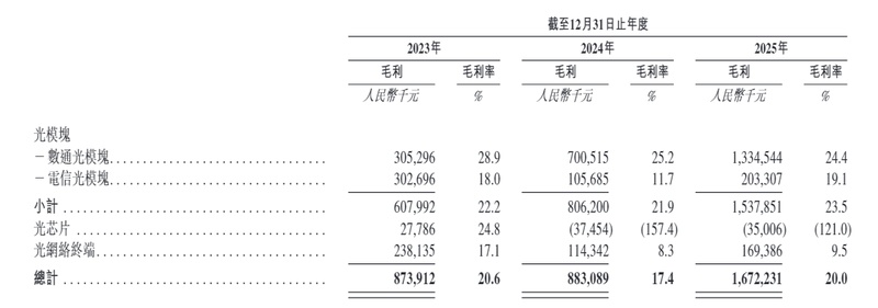  纳真科技再度冲刺港交所上市，海信系光通信版图蓄势待发；业绩高增伴随波动，关联重叠与合规问题待解。 IT技术