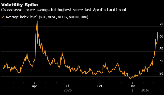  全球金融市场惊魂未定；两秒钟内百万美元蒸发，中东战火重塑交易格局。 股票财经 全球金融市场惊魂未定；两秒钟内百万美元蒸发，中东战火重塑交易格局。 股票财经 全球金融市场惊魂未定；两秒钟内百万美元蒸发，中东战火重塑交易格局。 股票财经 全球金融市场惊魂未定；两秒钟内百万美元蒸发，中东战火重塑交易格局。 股票财经