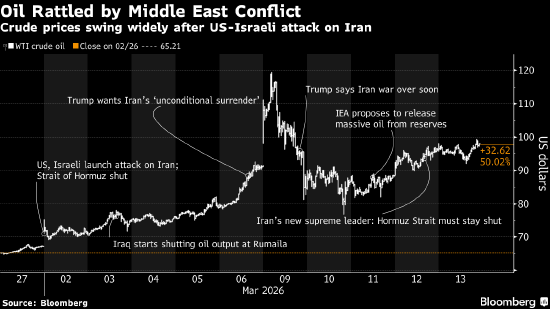  全球金融市场惊魂未定；两秒钟内百万美元蒸发，中东战火重塑交易格局。 股票财经 全球金融市场惊魂未定；两秒钟内百万美元蒸发，中东战火重塑交易格局。 股票财经 全球金融市场惊魂未定；两秒钟内百万美元蒸发，中东战火重塑交易格局。 股票财经 全球金融市场惊魂未定；两秒钟内百万美元蒸发，中东战火重塑交易格局。 股票财经