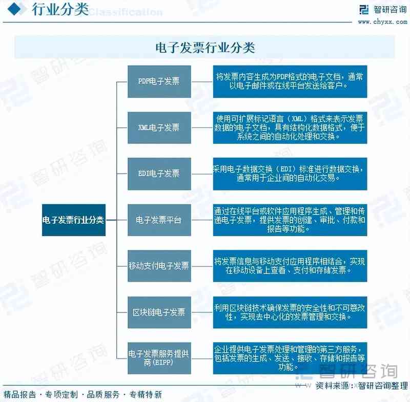  中国电子发票加速向智能化迈进；全电票全面落地；产业链协同效应显著显现。 企业服务