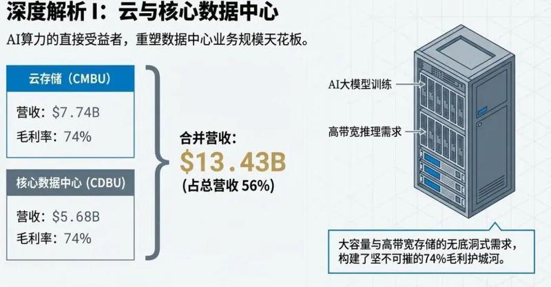 AI需求推动,美光财报业绩强劲。资本支出上调,引发投资者审慎。 股票财经 AI需求推动,美光财报业绩强劲。资本支出上调,引发投资者审慎。 股票财经 AI需求推动,美光财报业绩强劲。资本支出上调,引发投资者审慎。 股票财经
