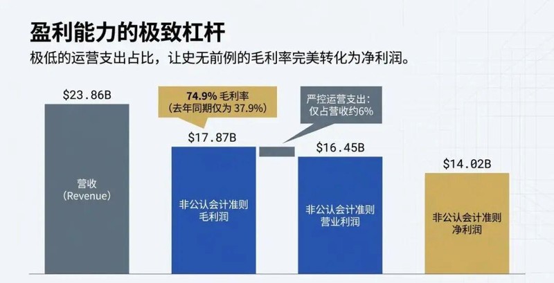 AI需求推动,美光财报业绩强劲。资本支出上调,引发投资者审慎。 股票财经 AI需求推动,美光财报业绩强劲。资本支出上调,引发投资者审慎。 股票财经 AI需求推动,美光财报业绩强劲。资本支出上调,引发投资者审慎。 股票财经