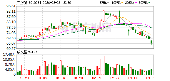  广立微收购亿瑞芯少数股权，实现全资控股；深化EDA链条协同布局。 IT技术