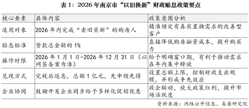  南京房地产政策新举措发布，稳定市场预期显著增强。供给需求双侧协同发力，推动行业高质量发展。 房产家居