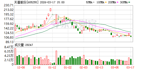 资本博弈的缩影：天普股份近期盘面异动解析 股票财经