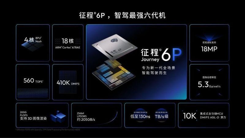  万级算力跨越：一段式端到端架构如何重塑智驾门槛？ 汽车科技