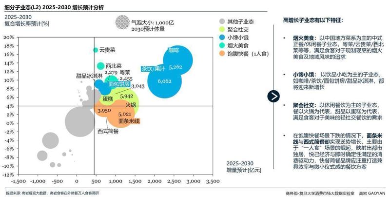  餐饮经营实战指南：蓝皮书深度解读与避坑手册 企业服务