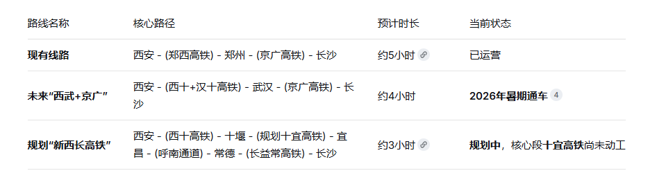  数载光阴缩短至半日：高铁网络如何重塑区域版图 文化旅游