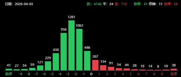 【深度复盘】清明劫后：A股缩量创新低的结构性成因与光通信赛道超额收益逻辑
