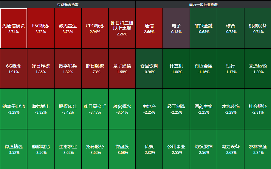  【深度复盘】清明劫后：A股缩量创新低的结构性成因与光通信赛道超额收益逻辑 股票财经