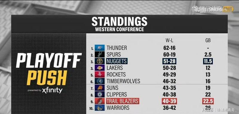 【西部季后赛终极博弈】四场关键战役背后的战略逻辑与格局演变 体育新闻