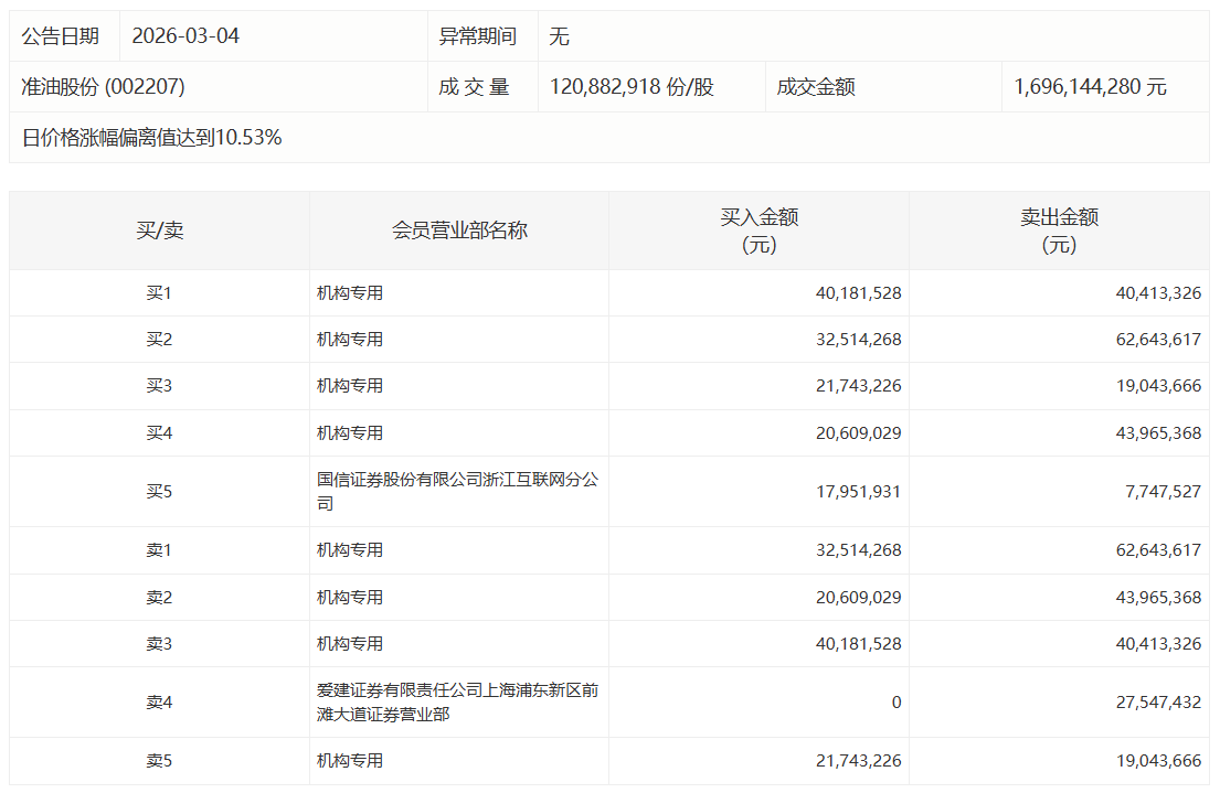  一家科技公司的“断舍离”：当利润表开始说真话 股票财经