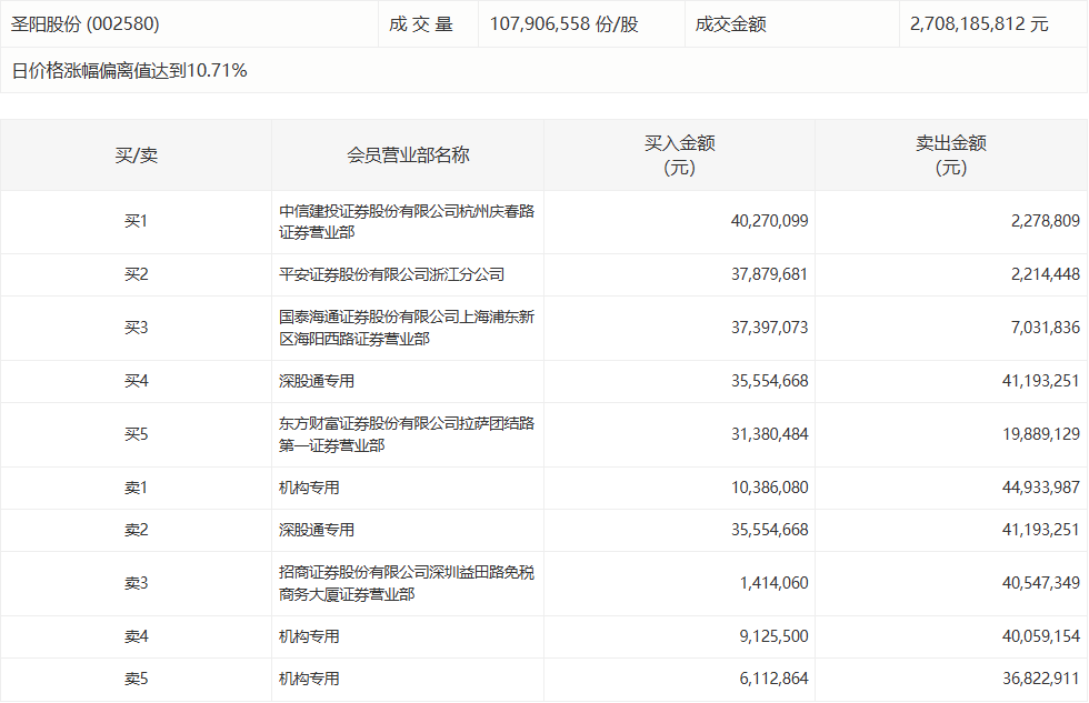  一家科技公司的“断舍离”：当利润表开始说真话 股票财经