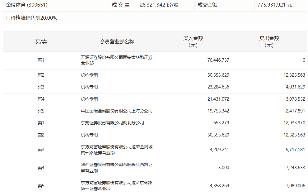  一家科技公司的“断舍离”：当利润表开始说真话 股票财经