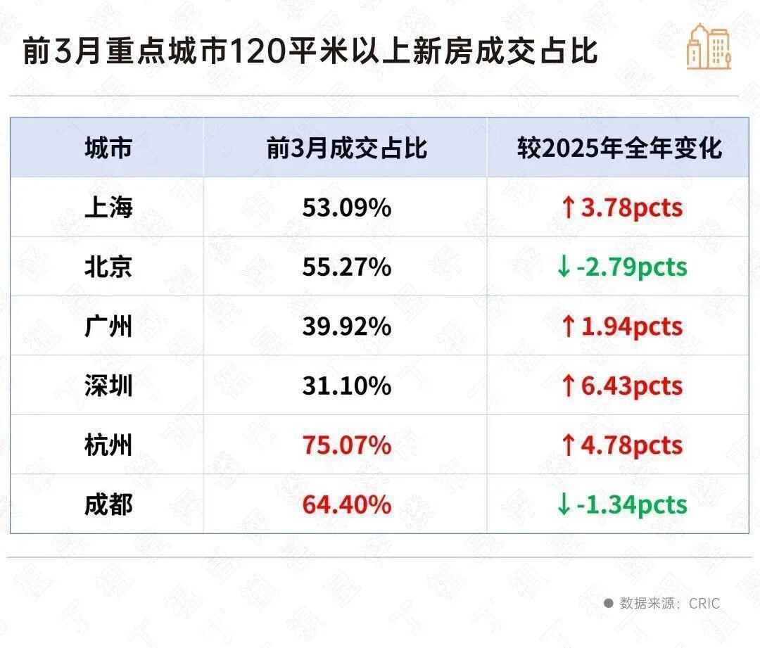  给深圳买房朋友的一封信：看懂这三大趋势，别让房子拖累你 房产家居