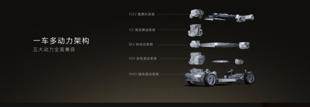  当我们在谈论「买什么车」时，到底在焦虑什么？ 汽车科技